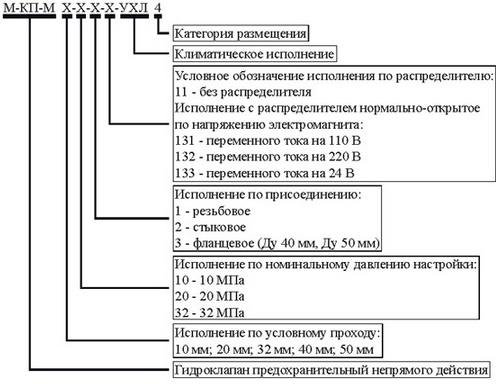 Условное обозначение при заказе Условное обозначение при заказе