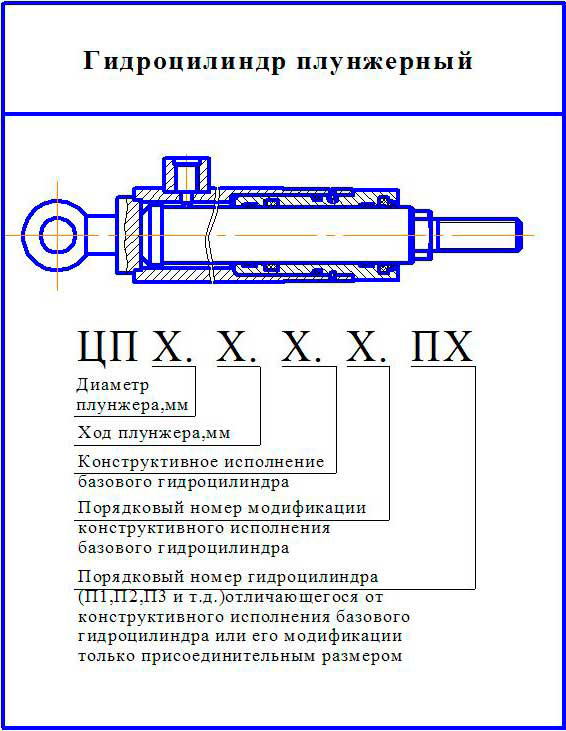 Плунжерный гидроцилиндр схема