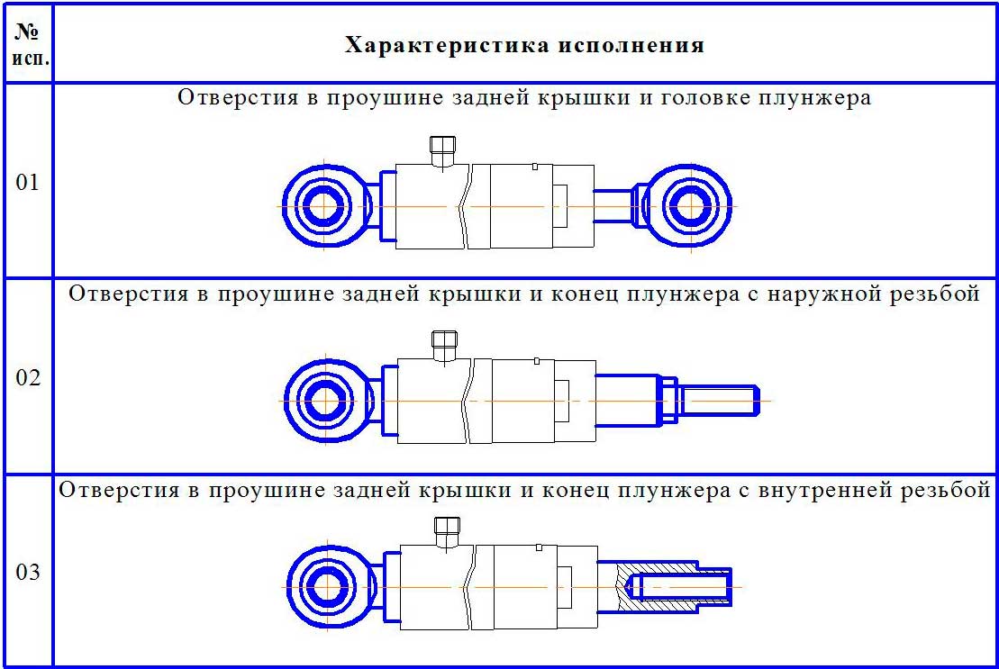 Плунжерные гидроцилиндры схема