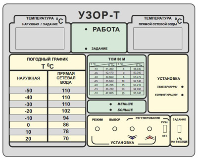 Схема работы регулятора УЗОР-Т
